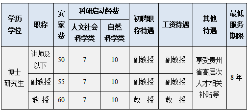 163貴州事業(yè)單位考試信息網(wǎng)